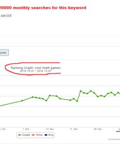 Google ranking improvement for keyword 