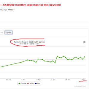 Google ranking improvement for keyword 