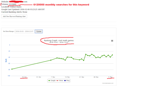 Google ranking improvement for keyword "cool math games"