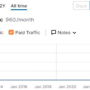skyrocket google rankings
